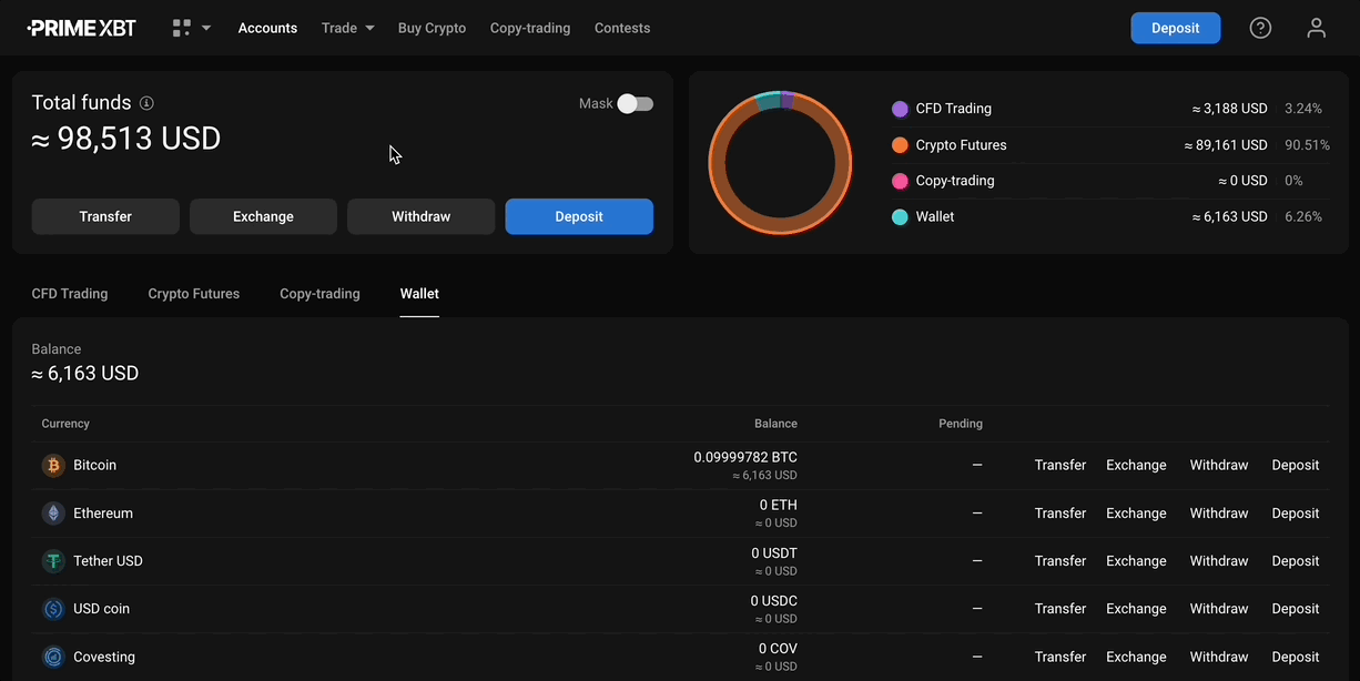 PrimeXBT FX For Money